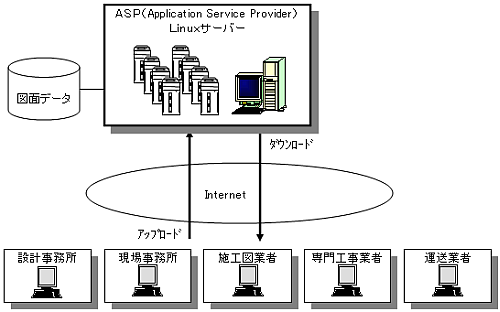 システム構成例